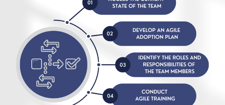 Transforming A Team From Waterfall To Agile